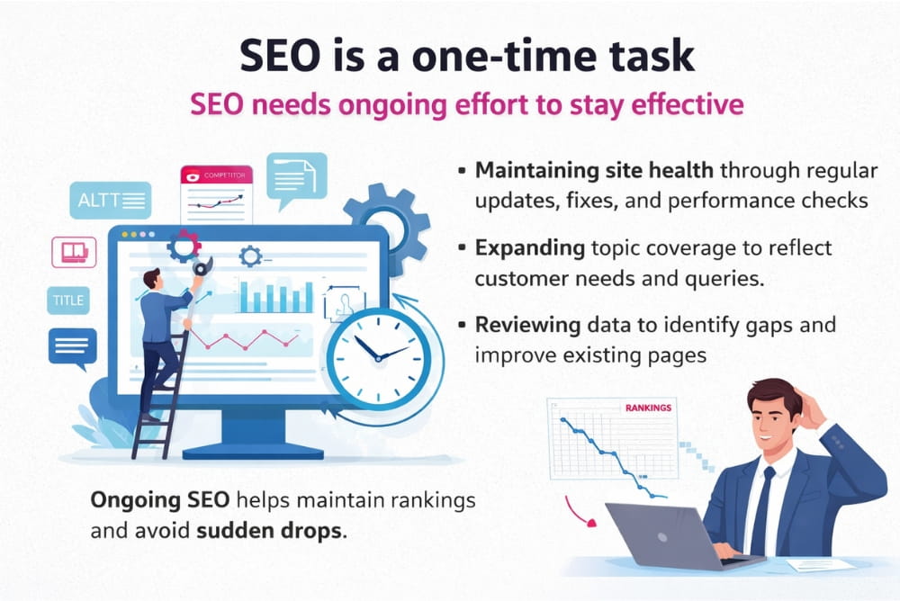 Business illustration highlighting continuous effort to counter SEO is a one-time task SEO myths