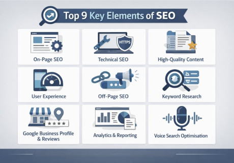 What Are The Top 9 Key Elements of SEO f...